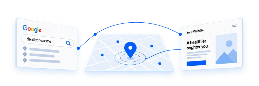 A patient searches ‘dentist near me’, finds the practice on the map, and lands on its website.